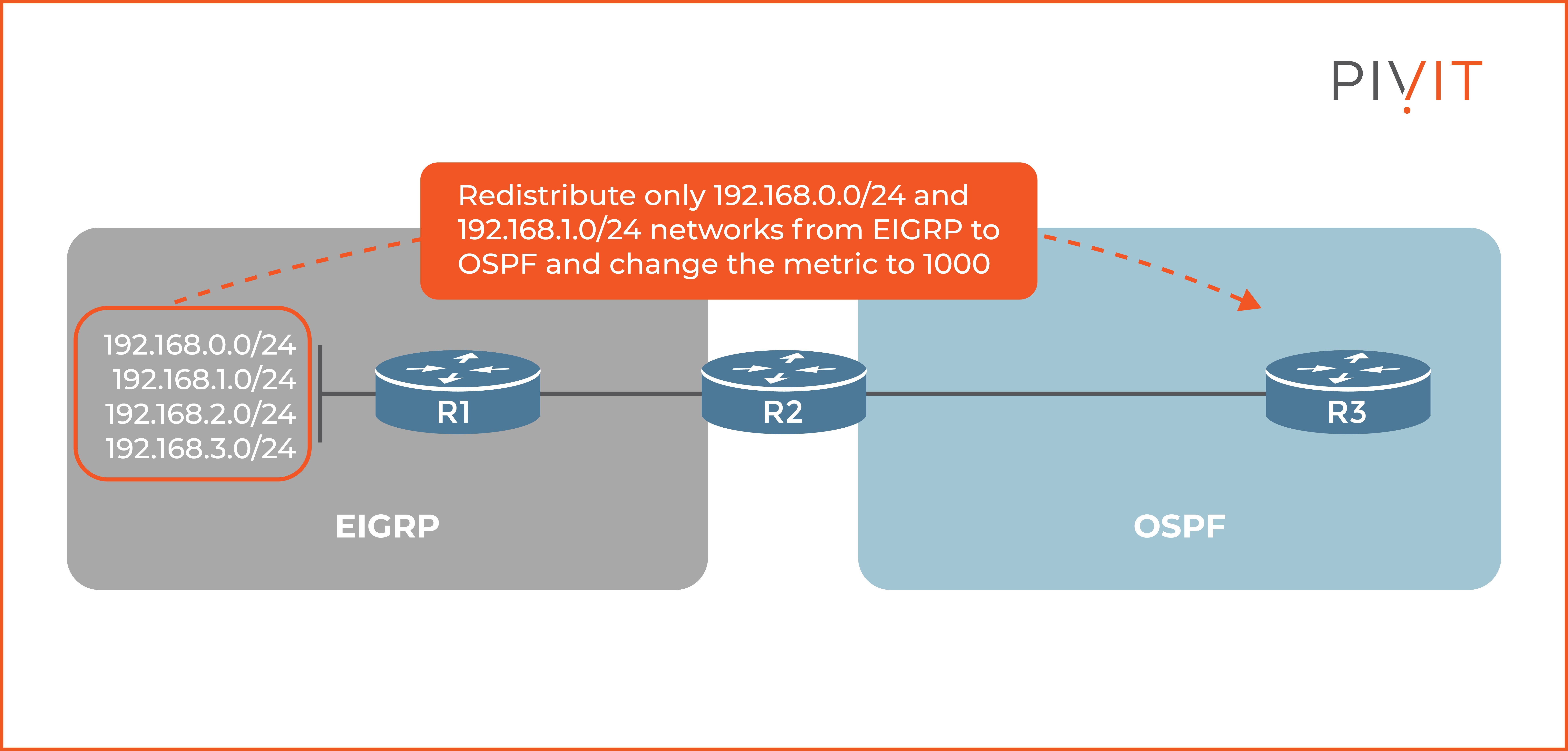 Everything You Need To Know About Route Maps everything-you-need-to-know-about-route-maps
